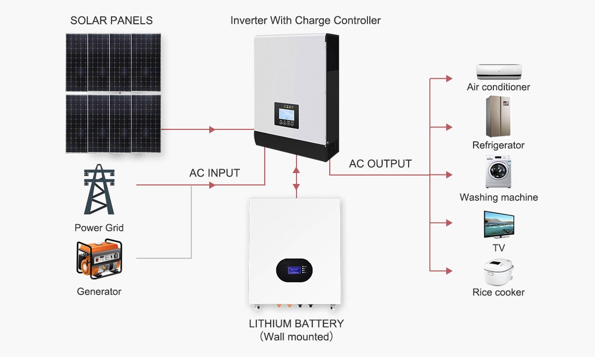Custom solar components
